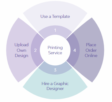 Printing Steps & Help