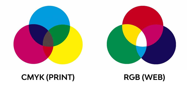 cmykvsrgb cmyk-vs-rgb